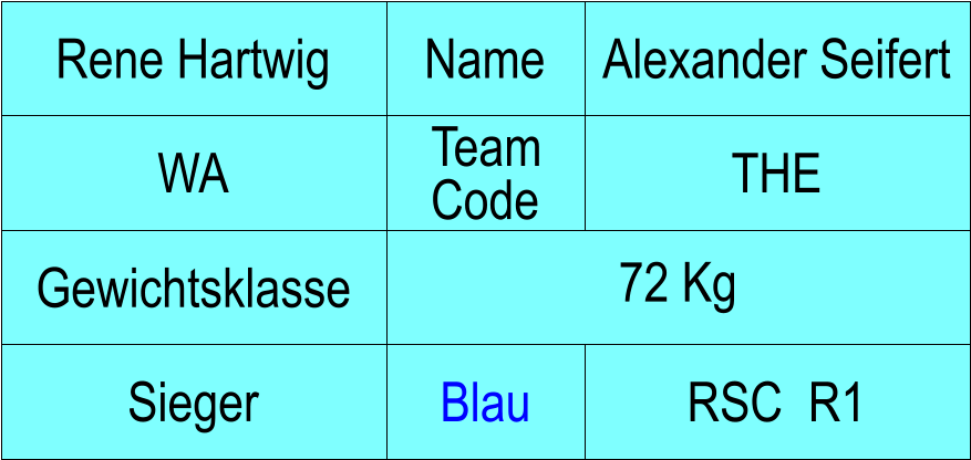 Name WA THE Alexander Seifert RSC  R1 Rene Hartwig Sieger  Blau 72 Kg Gewichtsklasse Team Code