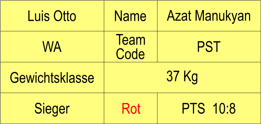 Name WA PST Azat Manukyan PTS  10:8 Luis Otto Sieger Rot Gewichtsklasse 37 Kg Team Code