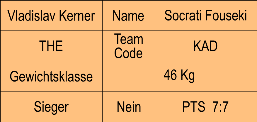 Name THE KAD Socrati Fouseki PTS  7:7 Vladislav Kerner Sieger Nein Gewichtsklasse 46 Kg Team Code