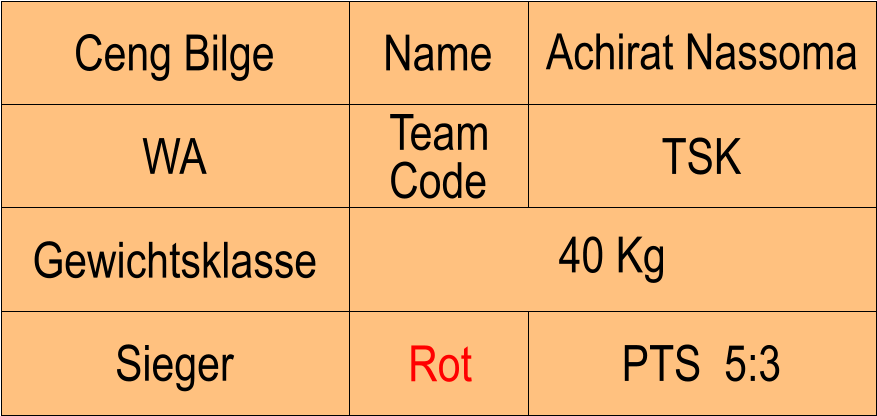 Name WA TSK Achirat Nassoma PTS  5:3 Ceng Bilge Sieger Rot Gewichtsklasse 40 Kg Team Code