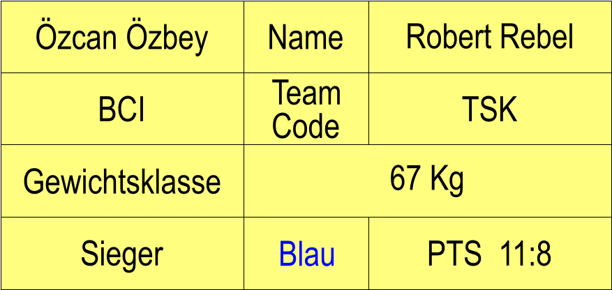 Name BCI TSK Robert Rebel PTS  11:8 zcan zbey Sieger Blau Gewichtsklasse 67 Kg Team Code