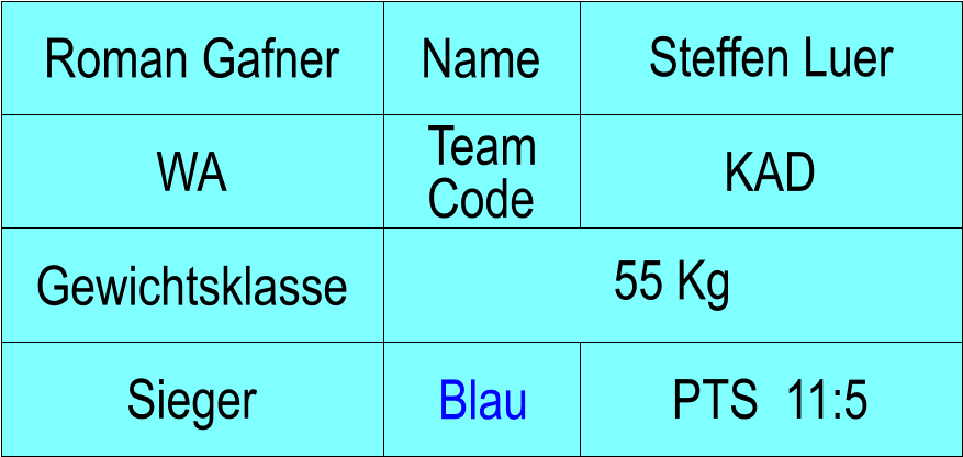 Name WA KAD Steffen Luer PTS  11:5 Roman Gafner Sieger Blau Gewichtsklasse 55 Kg Team Code