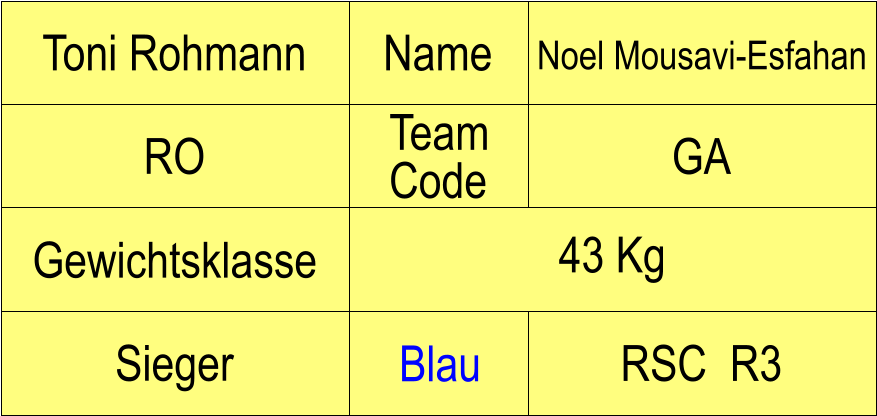 Name RO GA Noel Mousavi-Esfahan RSC  R3 Toni Rohmann Sieger Blau Gewichtsklasse 43 Kg Team Code