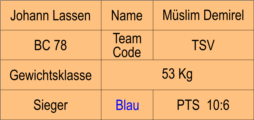 Name BC 78 TSV Mslim Demirel PTS  10:6 Johann Lassen Sieger Blau Gewichtsklasse 53 Kg Team Code