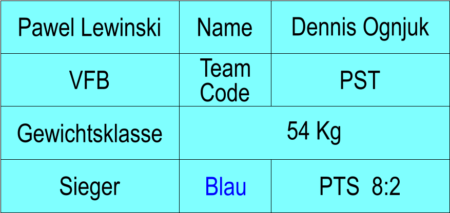 Name VFB PST Dennis Ognjuk PTS  8:2 Pawel Lewinski Sieger Blau Gewichtsklasse 54 Kg Team Code