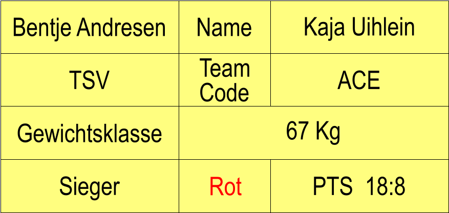 Name TSV ACE Kaja Uihlein PTS  18:8 Bentje Andresen Sieger Rot Gewichtsklasse 67 Kg Team Code