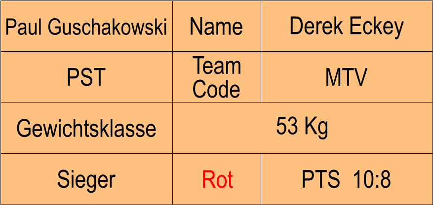 Name PST MTV Derek Eckey PTS  10:8 Paul Guschakowski Sieger Rot Gewichtsklasse 53 Kg Team Code