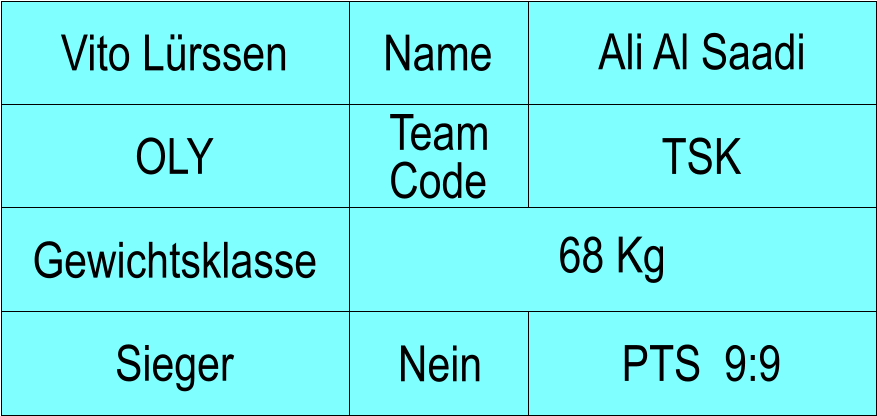 Name OLY TSK Ali Al Saadi PTS  9:9 Vito Lrssen Sieger Nein Gewichtsklasse 68 Kg Team Code