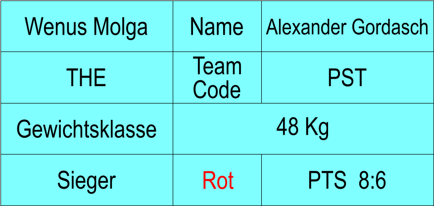 Name THE PST Alexander Gordasch PTS  8:6 Wenus Molga Sieger Rot Gewichtsklasse 48 Kg Team Code