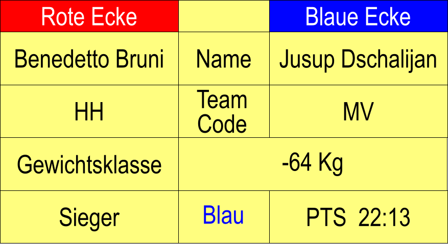 Rote Ecke Blaue Ecke Name Team Code HH MV Jusup Dschalijan -64 Kg  PTS  22:13 Benedetto Bruni Sieger Blau Gewichtsklasse