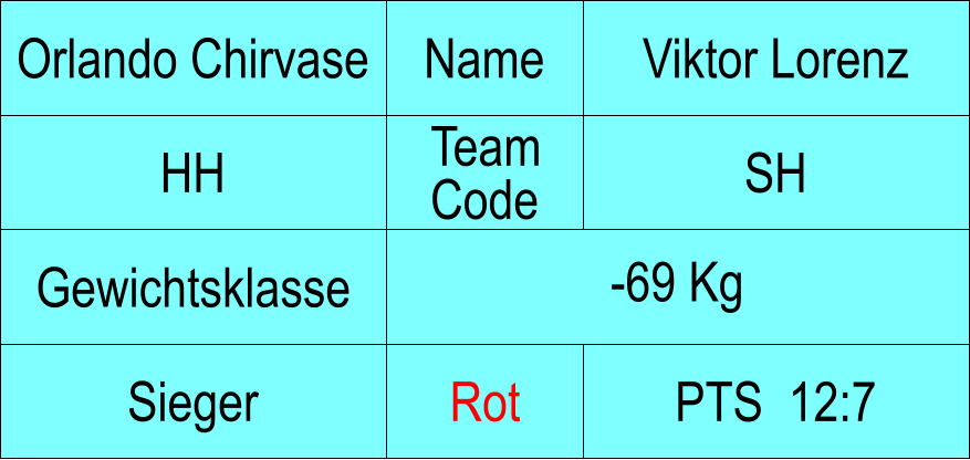 Name HH SH Viktor Lorenz PTS  12:7 Orlando Chirvase Sieger  Rot -69 Kg Gewichtsklasse Team Code