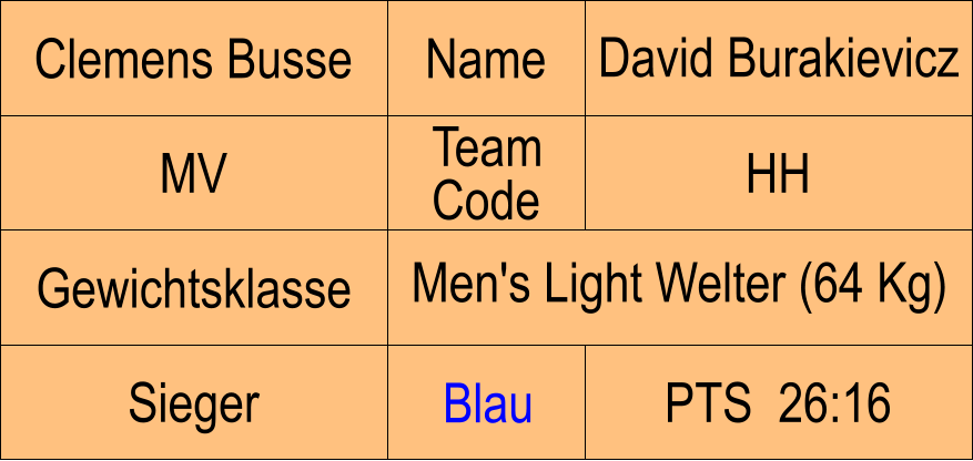 Name MV HH David Burakievicz PTS  26:16 Clemens Busse Sieger Blau Gewichtsklasse Men's Light Welter (64 Kg) Team Code