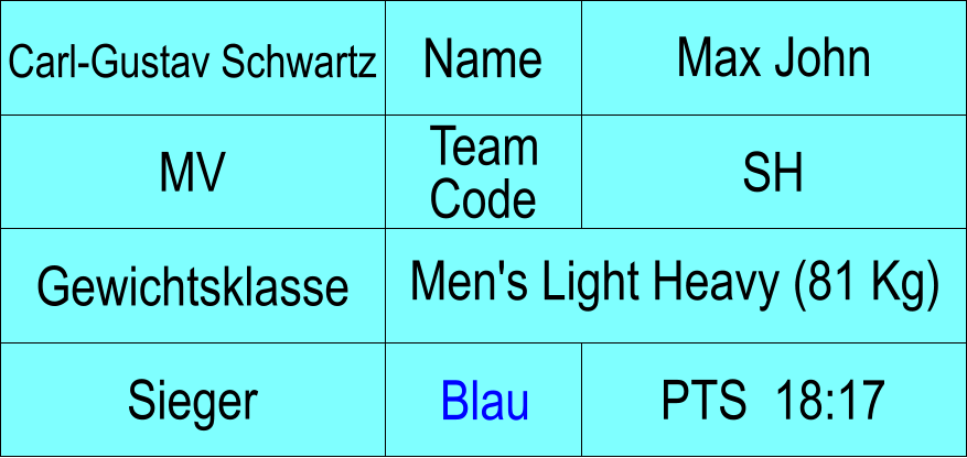 Name MV SH Max John PTS  18:17 Carl-Gustav Schwartz Sieger Blau Gewichtsklasse Men's Light Heavy (81 Kg) Team Code