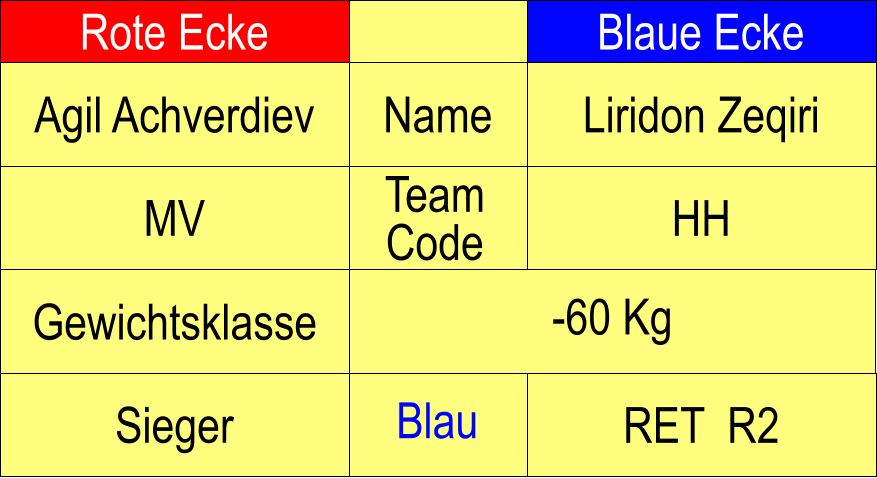 Rote Ecke Blaue Ecke Name Team Code MV HH Liridon Zeqiri -60 Kg  RET  R2 Agil Achverdiev Sieger Blau Gewichtsklasse