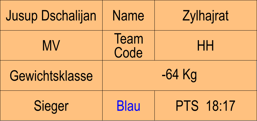 Name MV HH Zylhajrat PTS  18:17 Jusup Dschalijan Sieger Blau Team Code Gewichtsklasse -64 Kg