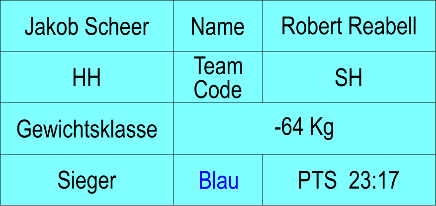 Name HH SH Robert Reabell PTS  23:17 Jakob Scheer Sieger Blau Gewichtsklasse -64 Kg Team Code