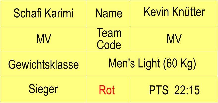 Name MV PTS  22:15 Rot Sieger Gewichtsklasse Men's Light (60 Kg) Schafi Karimi Kevin Kntter MV Team Code