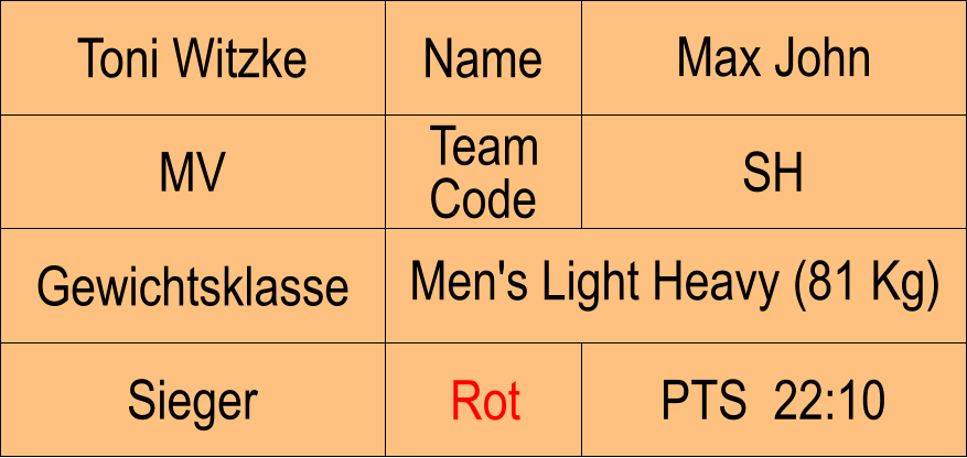 Name MV SH Max John PTS  22:10 Toni Witzke Sieger Rot Gewichtsklasse Men's Light Heavy (81 Kg) Team Code