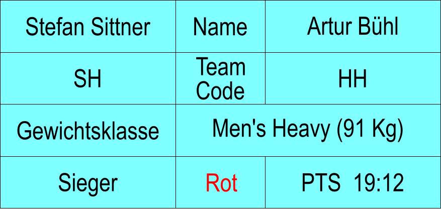 Name SH HH Artur Bhl PTS  19:12 Stefan Sittner Sieger Rot Gewichtsklasse Men's Heavy (91 Kg) Team Code