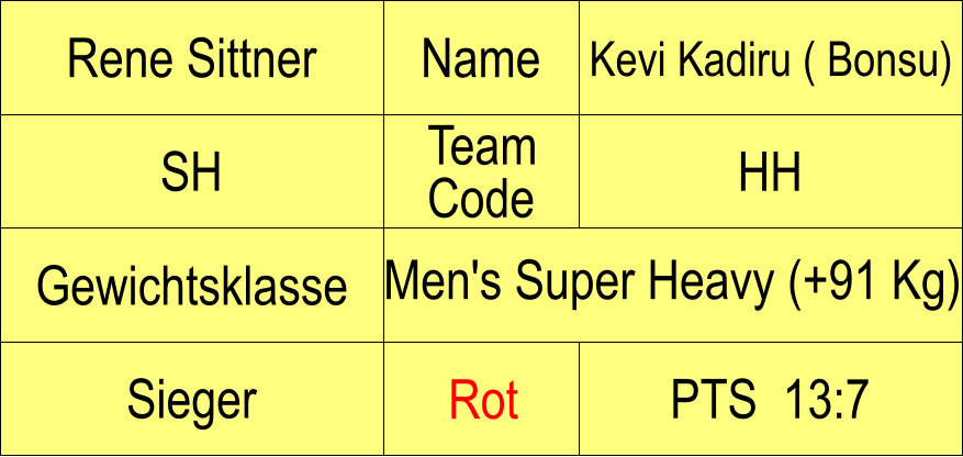 Name SH HH Kevi Kadiru ( Bonsu) PTS  13:7 Rene Sittner Sieger Rot Gewichtsklasse Men's Super Heavy (+91 Kg) Team Code