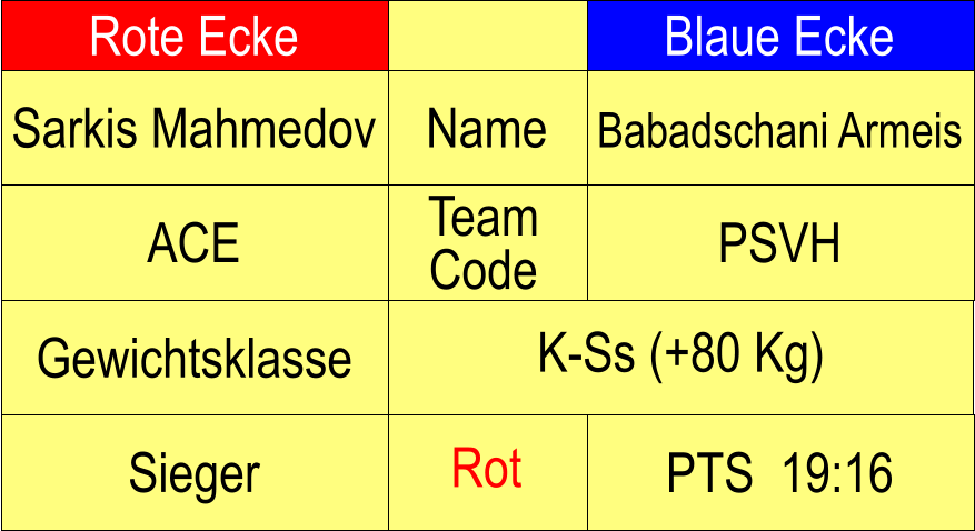 Rote Ecke Blaue Ecke Name Team Code ACE PSVH Babadschani Armeis K-Ss (+80 Kg)  PTS  19:16 Sarkis Mahmedov Sieger Rot Gewichtsklasse