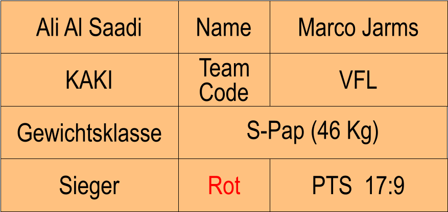 Name KAKI VFL Marco Jarms PTS  17:9 Ali Al Saadi Sieger Rot Team Code Gewichtsklasse S-Pap (46 Kg)