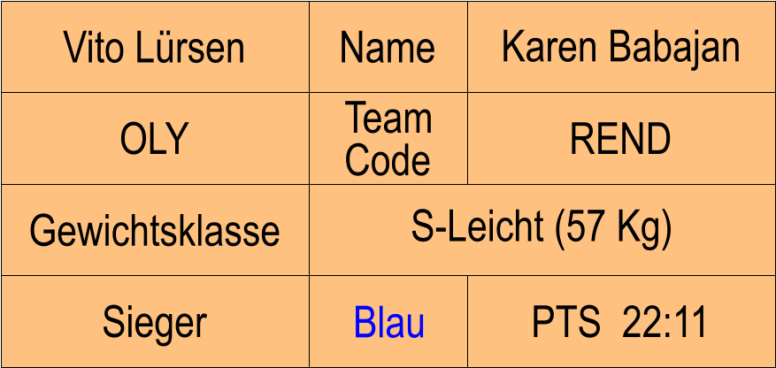 Name OLY REND Karen Babajan PTS  22:11 Vito Lrsen Sieger Blau Gewichtsklasse S-Leicht (57 Kg) Team Code