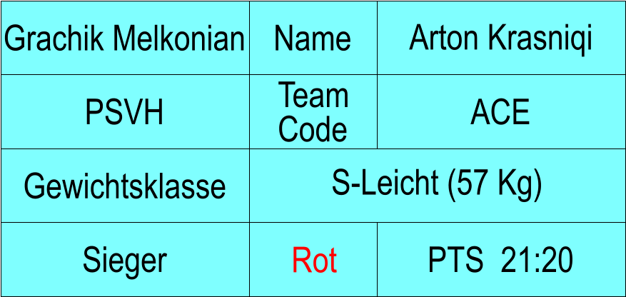 Name PSVH ACE Arton Krasniqi PTS  21:20 Grachik Melkonian Sieger Rot Gewichtsklasse S-Leicht (57 Kg) Team Code