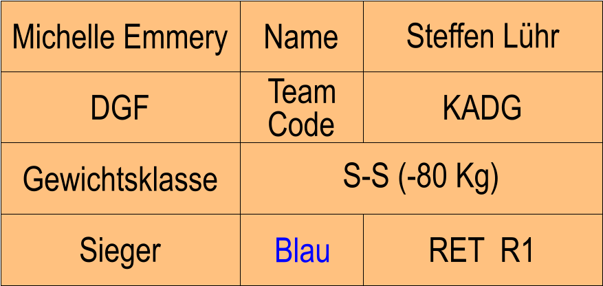 Name DGF KADG Steffen Lhr RET  R1 Michelle Emmery Sieger Blau Gewichtsklasse S-S (-80 Kg) Team Code