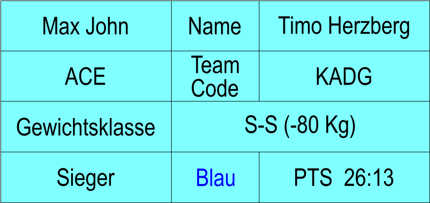 Name ACE KADG Timo Herzberg PTS  26:13 Max John Sieger Blau Gewichtsklasse S-S (-80 Kg) Team Code