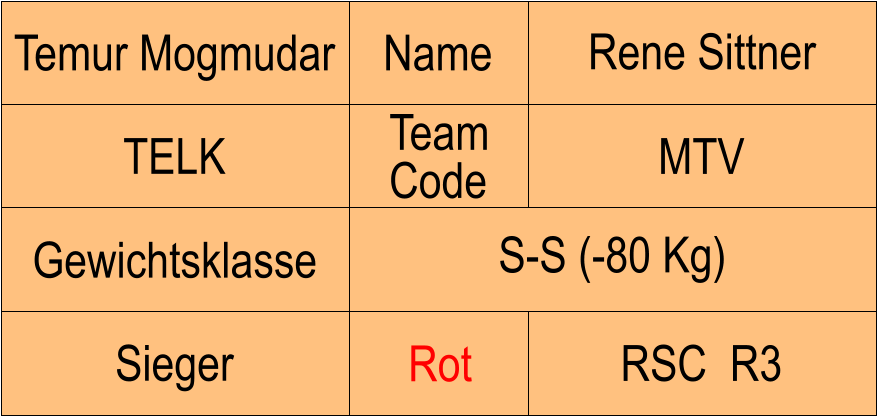 Name TELK MTV Rene Sittner RSC  R3 Temur Mogmudar Sieger Rot Gewichtsklasse S-S (-80 Kg) Team Code