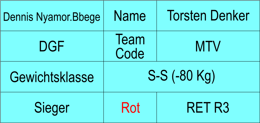 Name DGF MTV Torsten Denker RET R3 Dennis Nyamor.Bbege Sieger Rot Gewichtsklasse S-S (-80 Kg) Team Code