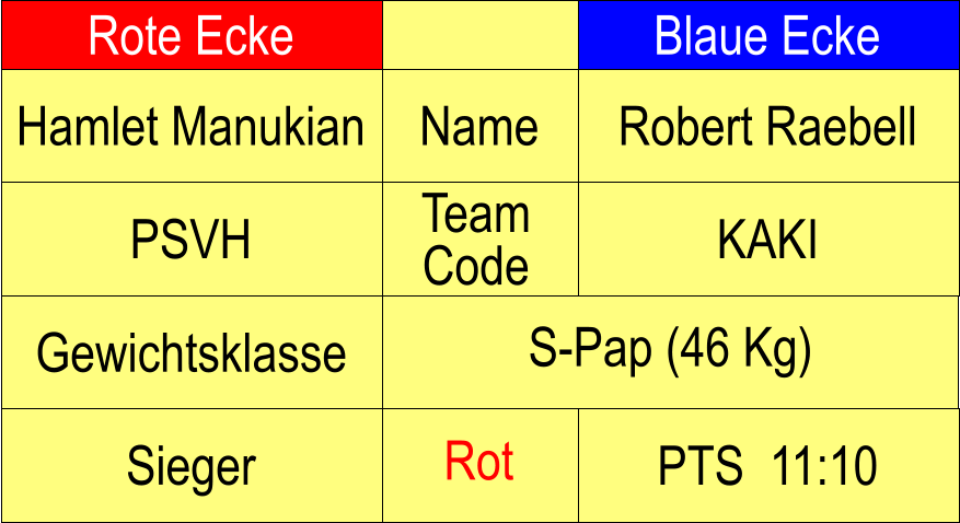 Rote Ecke Blaue Ecke Name Team Code PSVH KAKI Robert Raebell S-Pap (46 Kg)  PTS  11:10 Hamlet Manukian Sieger Rot Gewichtsklasse