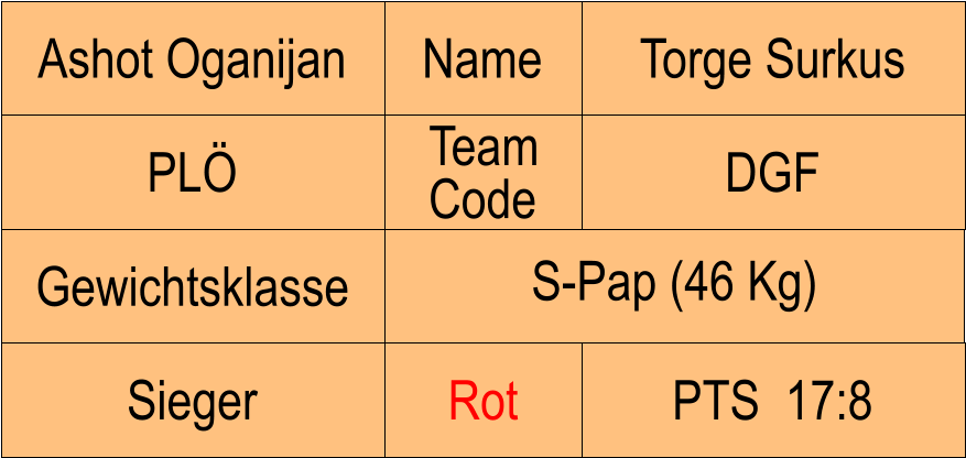 Name PL DGF Torge Surkus PTS  17:8 Ashot Oganijan Sieger Rot Team Code Gewichtsklasse S-Pap (46 Kg)