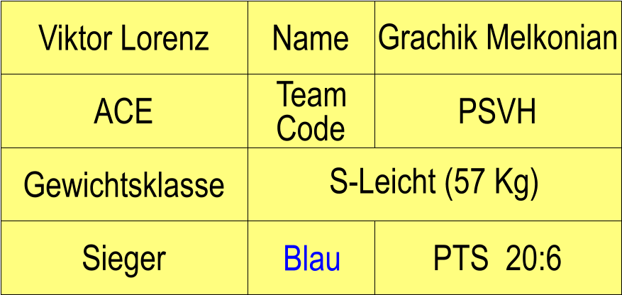 Name ACE PSVH Grachik Melkonian PTS  20:6 Viktor Lorenz Sieger Blau Gewichtsklasse S-Leicht (57 Kg) Team Code