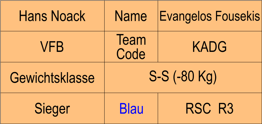 Name VFB KADG Evangelos Fousekis RSC  R3 Hans Noack Sieger Blau Gewichtsklasse S-S (-80 Kg) Team Code