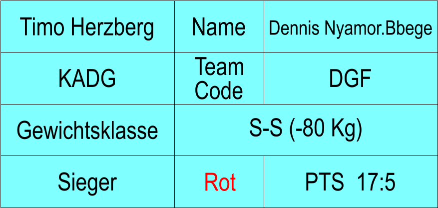 Name KADG DGF Dennis Nyamor.Bbege PTS  17:5 Timo Herzberg Sieger Rot Gewichtsklasse S-S (-80 Kg) Team Code