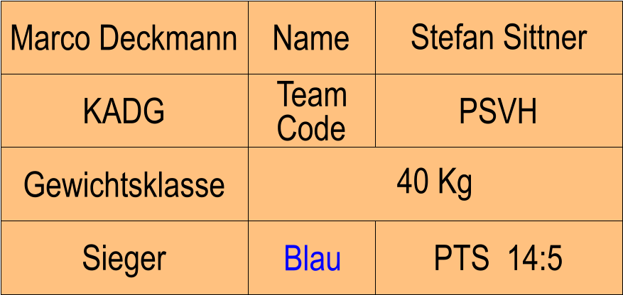 Name KADG PSVH Stefan Sittner PTS  14:5 Marco Deckmann Sieger Blau Gewichtsklasse 40 Kg Team Code