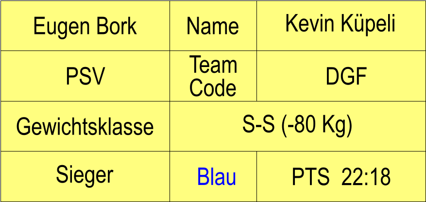 Name DGF Blau Sieger Gewichtsklasse S-S (-80 Kg) Eugen Bork Kevin Kpeli PSV Team Code PTS  22:18