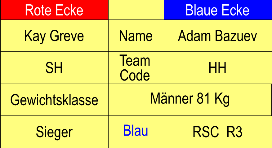 Rote Ecke Blaue Ecke Name Team Code SH HH Adam Bazuev Mnner 81 Kg  RSC  R3 Kay Greve Sieger Blau Gewichtsklasse