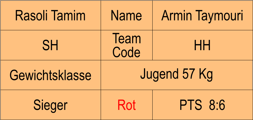 Name SH HH Armin Taymouri PTS  8:6 Rasoli Tamim Sieger Rot Team Code Gewichtsklasse Jugend 57 Kg