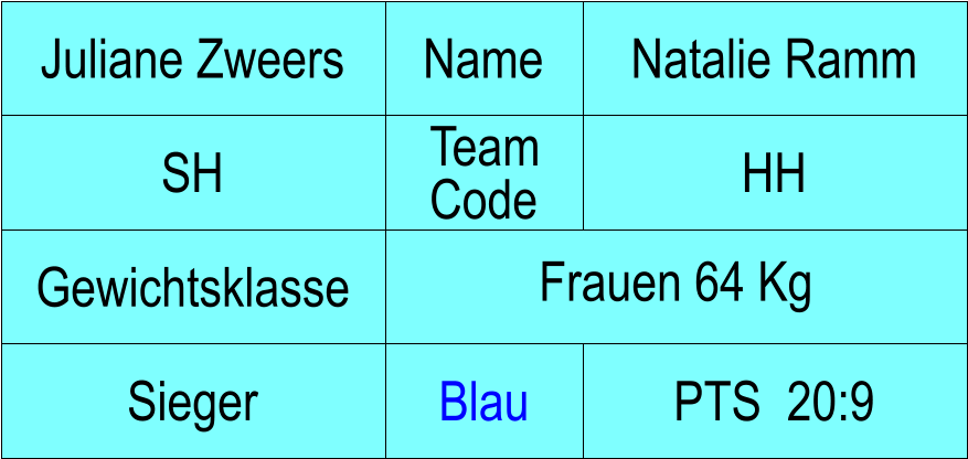 Name SH HH Natalie Ramm PTS  20:9 Juliane Zweers Sieger  Blau Frauen 64 Kg Gewichtsklasse Team Code