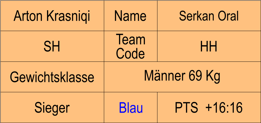 Name SH HH Serkan Oral PTS  +16:16 Arton Krasniqi Sieger Blau Gewichtsklasse Mnner 69 Kg Team Code