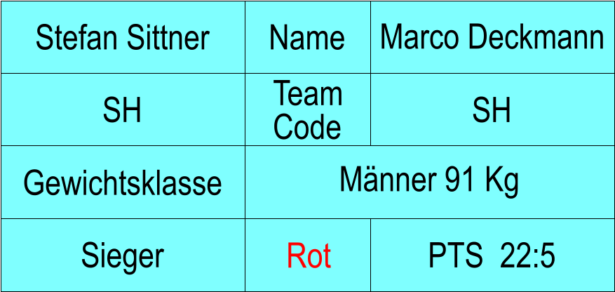 Name SH SH Marco Deckmann PTS  22:5 Stefan Sittner Sieger Rot Gewichtsklasse Mnner 91 Kg Team Code