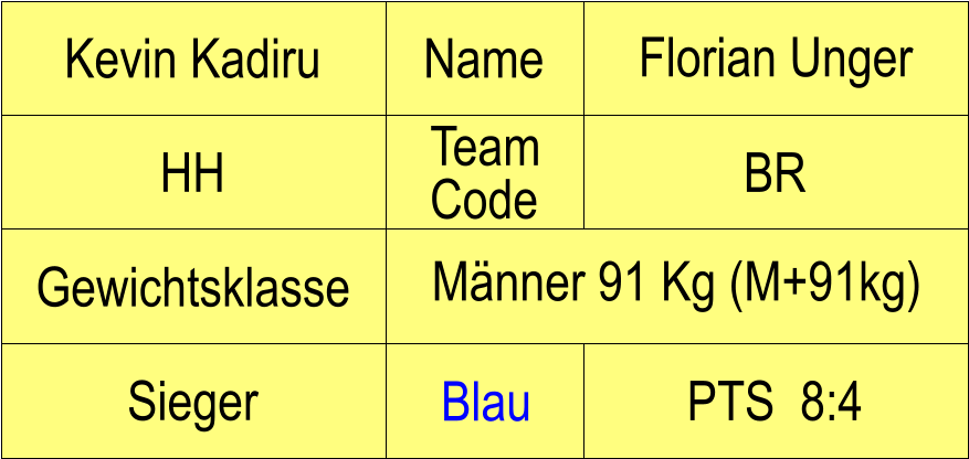 Name HH BR Florian Unger PTS  8:4 Kevin Kadiru Sieger Blau Gewichtsklasse Mnner 91 Kg (M+91kg) Team Code