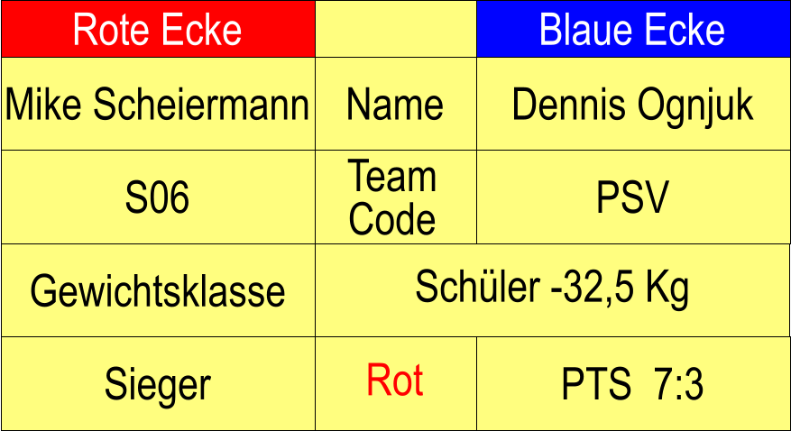 Rote Ecke Blaue Ecke Name Team Code S06 PSV Dennis Ognjuk Schler -32,5 Kg  PTS  7:3 Mike Scheiermann Sieger Rot Gewichtsklasse