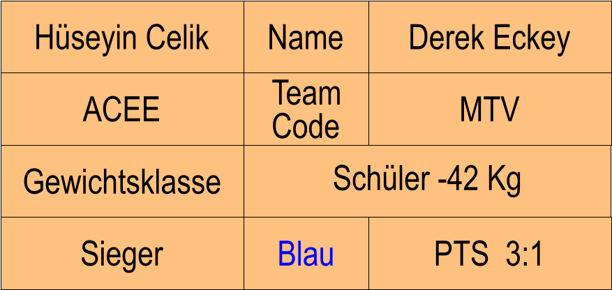 Name ACEE MTV Derek Eckey PTS  3:1 Hseyin Celik Sieger Blau Team Code Gewichtsklasse Schler -42 Kg