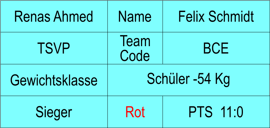 Name TSVP BCE Felix Schmidt PTS  11:0 Renas Ahmed Sieger Rot Team Code Gewichtsklasse Schler -54 Kg