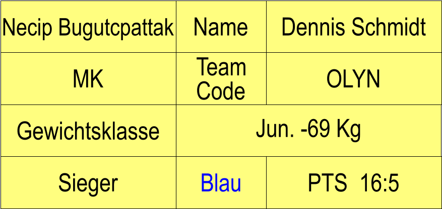 Name MK OLYN Dennis Schmidt PTS  16:5 Necip Bugutcpattak Sieger Blau Team Code Gewichtsklasse Jun. -69 Kg