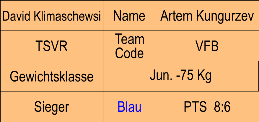 Name TSVR VFB Artem Kungurzev PTS  8:6 David Klimaschewsi Sieger Blau Team Code Gewichtsklasse Jun. -75 Kg